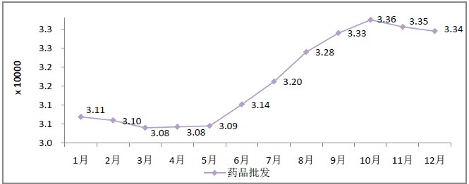 2015年12月全國執(zhí)業(yè)藥師注冊(cè)人數(shù)|配備情況統(tǒng)計(jì)