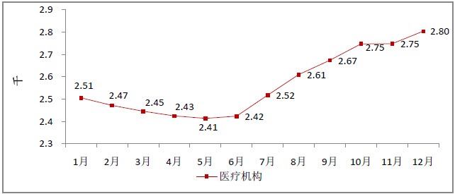 2015年12月全國執(zhí)業(yè)藥師注冊(cè)人數(shù)|配備情況統(tǒng)計(jì)