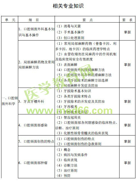 2016年口腔內(nèi)科主治醫(yī)師考試大綱