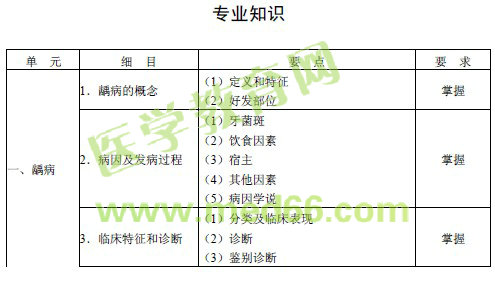 2016年口腔內科主治醫(yī)師考試大綱