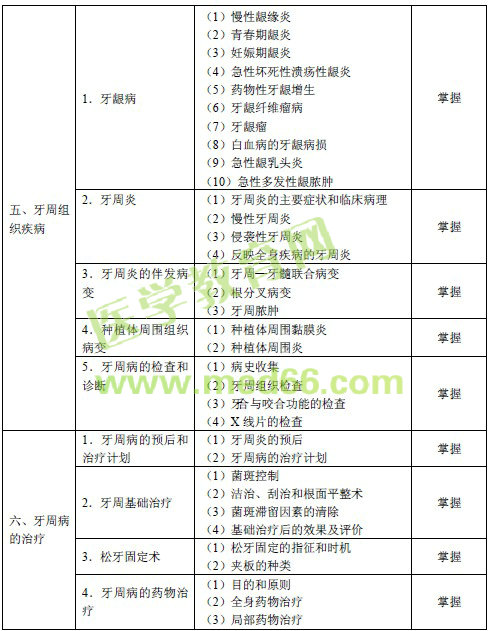 2016年口腔內科主治醫(yī)師考試大綱