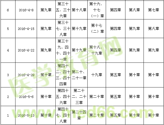 2016年主管護師考試復(fù)習(xí)