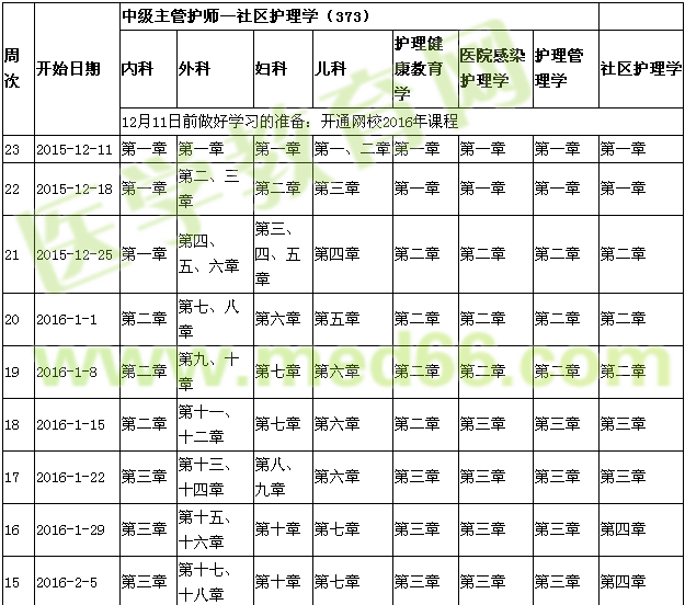 2016年主管護師考試復(fù)習計劃