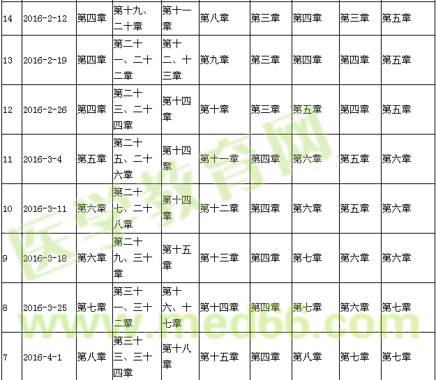 2016年主管護師考試復(fù)習計劃