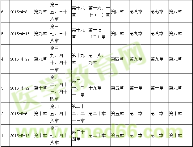 2016年社區(qū)護理學(xué)考試復(fù)習