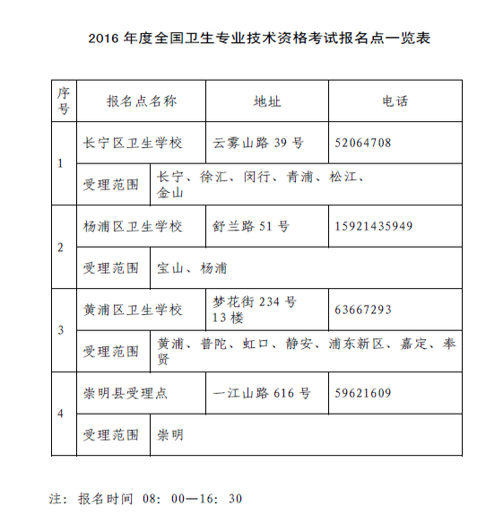 上海市2016年衛(wèi)生資格現(xiàn)場確認(rèn)地點(diǎn)