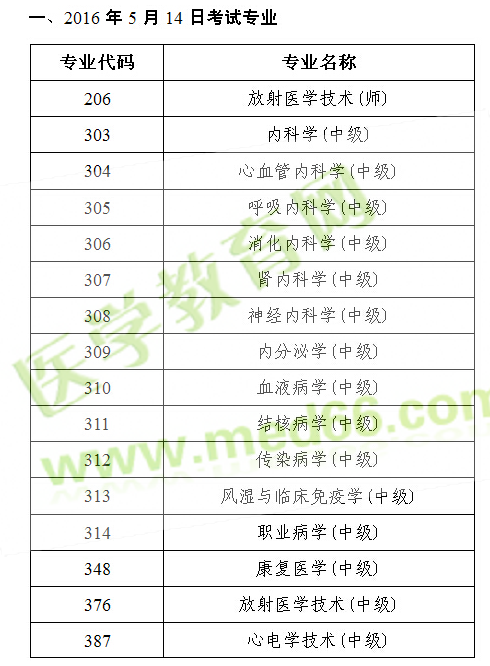 2016年衛(wèi)生專業(yè)技術(shù)資格人機(jī)對(duì)話考試各專業(yè)考試日期