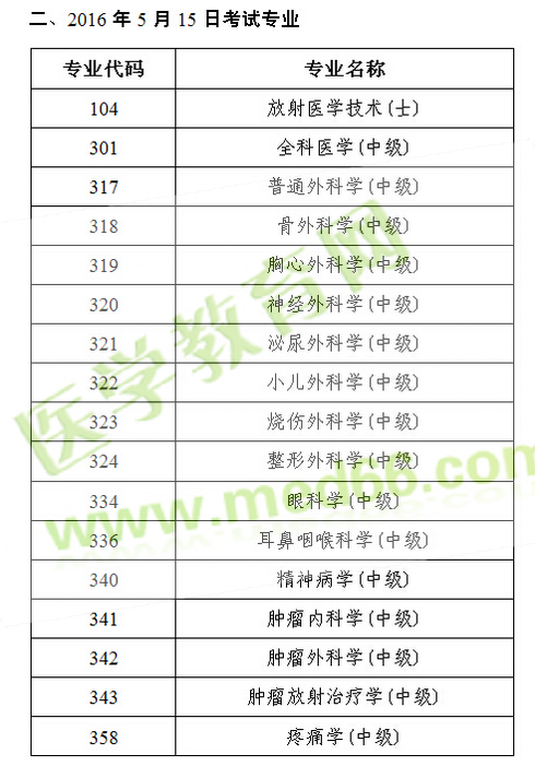 2016年衛(wèi)生專業(yè)技術(shù)資格人機(jī)對(duì)話考試各專業(yè)考試日期