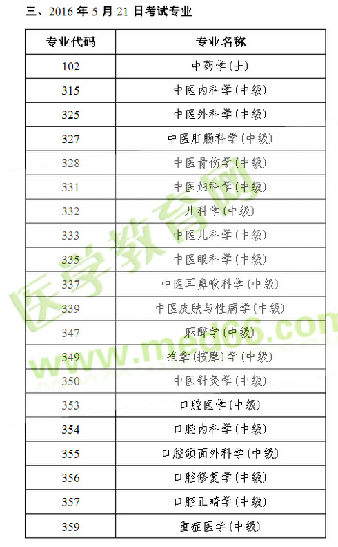 2016年衛(wèi)生專業(yè)技術(shù)資格人機(jī)對(duì)話考試各專業(yè)考試日期