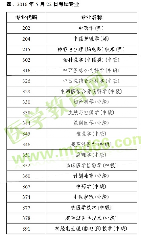 2016年衛(wèi)生專業(yè)技術(shù)資格人機(jī)對(duì)話考試各專業(yè)考試日期