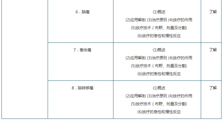 2014年腫瘤放射治療主管技師考試大綱-相關(guān)專業(yè)知識（2013版）