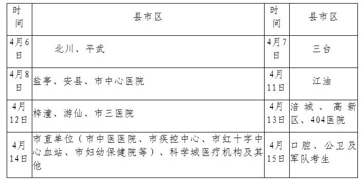 四川綿陽2016年醫(yī)師資格考試現(xiàn)場確認(rèn)時間地點