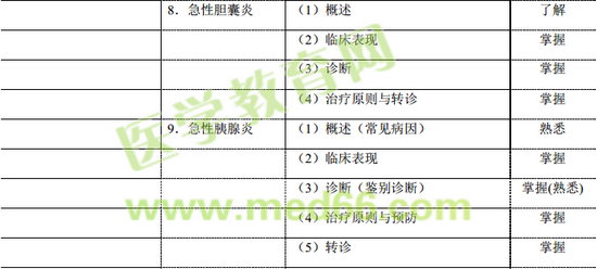 【湯以恒談鄉(xiāng)村全科助理醫(yī)師】從“消化性潰瘍”看考試難度