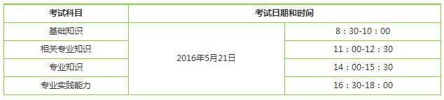 2016年中醫(yī)內(nèi)科主治醫(yī)師考試時間為5月21日