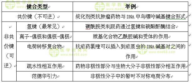 醫(yī)學(xué)教育網(wǎng)執(zhí)業(yè)西藥師：《答疑周刊》2016年第34期