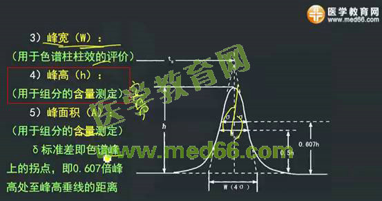 2016年執(zhí)業(yè)藥師考試《藥學專業(yè)知識（一）》試題講解