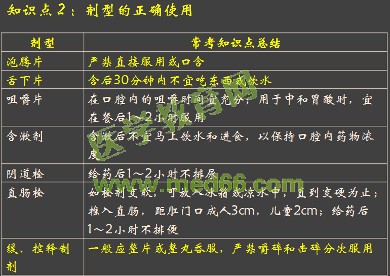 2016年執(zhí)業(yè)藥師考試《藥學(xué)綜合知識(shí)與技能》醫(yī)學(xué)教育網(wǎng)自習(xí)室與試題對(duì)比