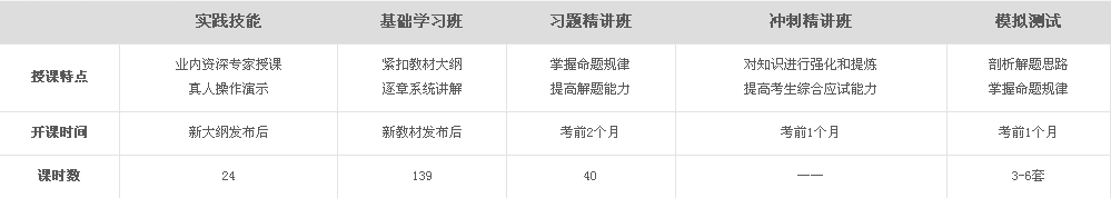 醫(yī)學教育網(wǎng)2017年口腔助理醫(yī)師考試授課特點