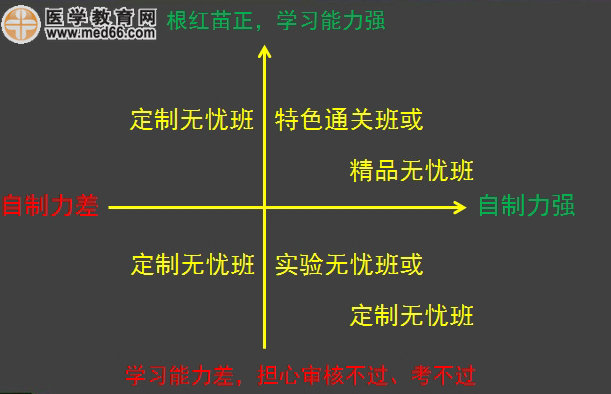 2017年執(zhí)業(yè)藥師考試班次選購(gòu)指南|班次介紹