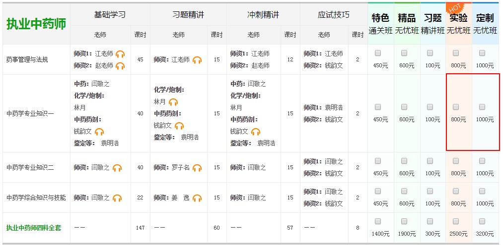 2017年執(zhí)業(yè)藥師考試班次選購(gòu)指南|班次介紹