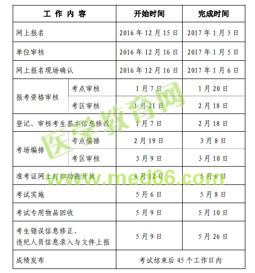 湖北2017年護(hù)士執(zhí)業(yè)資格考試考務(wù)工作計(jì)劃安排表