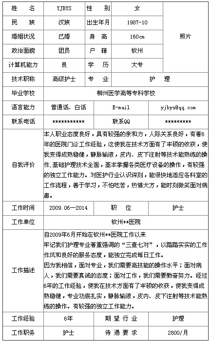 2014高級(jí)護(hù)士個(gè)人簡(jiǎn)歷表格哪里有？