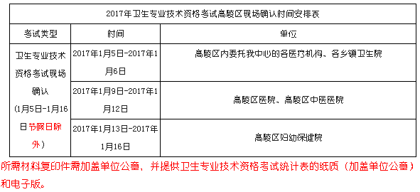 2017年陜西西安高陵區(qū)衛(wèi)生資格考試現(xiàn)場審核時間安排表