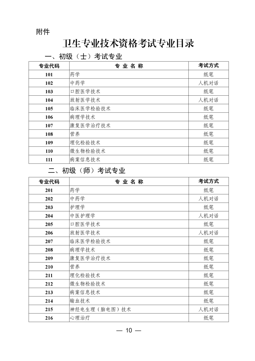 吉林省通化市2017年衛(wèi)生資格考試報名