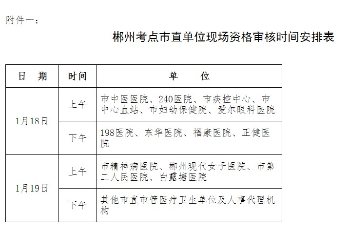 湖南郴州市2017年中初級衛(wèi)生資格考試報名現(xiàn)場確認及資格審核公告