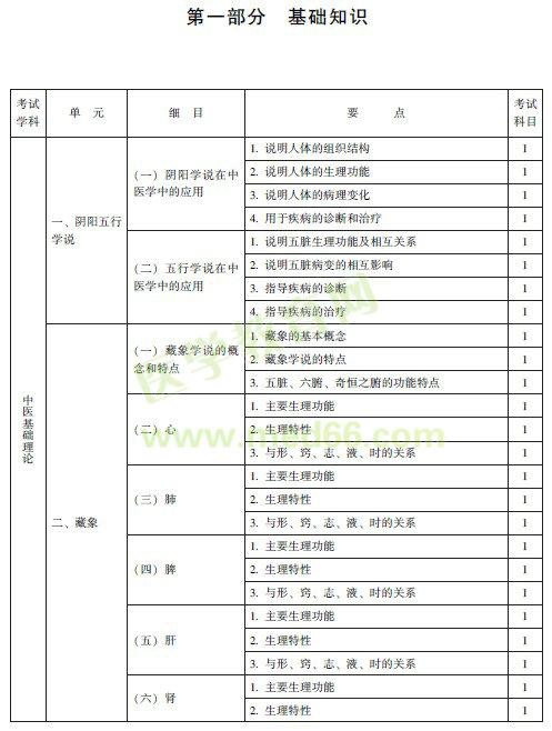 中醫(yī)針灸主治醫(yī)師考試大綱