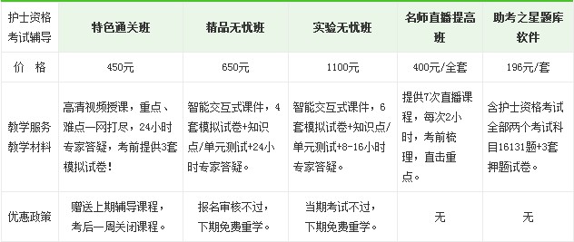 2017年貴陽市護士執(zhí)業(yè)資格考試培訓輔導班正在招生