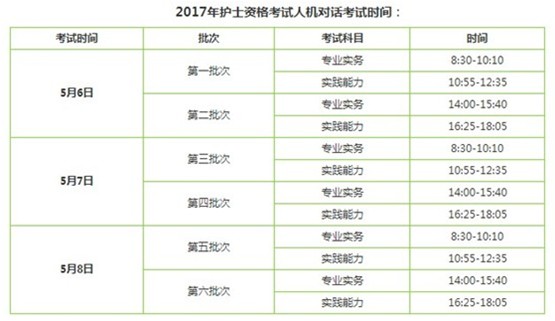 2017年大連市護(hù)士執(zhí)業(yè)資格輔導(dǎo)培訓(xùn)班講座視頻火爆招生，報(bào)課12大理由！