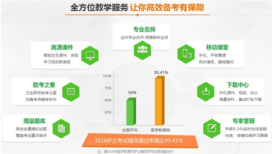 2017年金昌市國家護士資格講座視頻輔導培訓班招生報名中