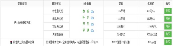 常州市2017年國家護士資格考試培訓輔導班講座視頻火爆熱賣