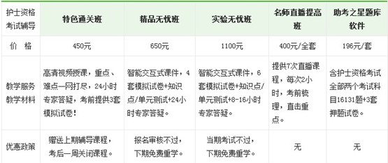 2017年湖州市護士執(zhí)業(yè)資格考試培訓輔導班正在招生