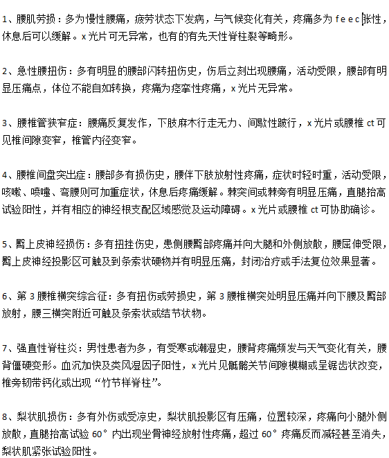 癥狀表現(xiàn)為腰腿痛的疾病有哪些？以及各自的特點是什么？