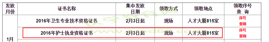 安徽合肥2016年護士資格證書發(fā)放時間