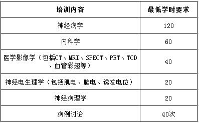 理論培訓內(nèi)容和要求 