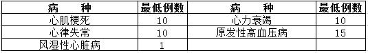 神經(jīng)內(nèi)科住院醫(yī)師規(guī)范化培訓(xùn)輪科內(nèi)容和考核要求5