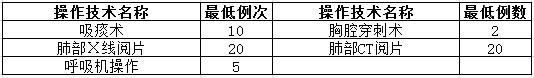 神經(jīng)內(nèi)科住院醫(yī)師規(guī)范化培訓(xùn)輪科內(nèi)容和考核要求8