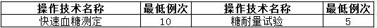 神經(jīng)內(nèi)科住院醫(yī)師規(guī)范化培訓(xùn)輪科內(nèi)容和考核要求10