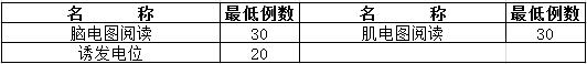 神經(jīng)內(nèi)科住院醫(yī)師規(guī)范化培訓(xùn)輪科內(nèi)容和考核要求13