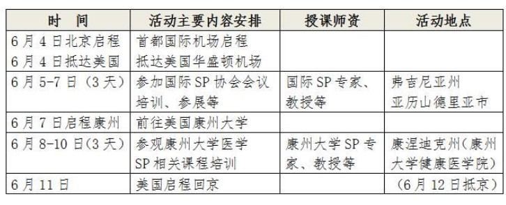  “標準化病人”（SP）2017年赴美國考察培訓通知 