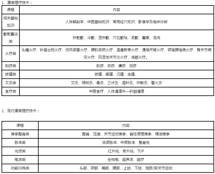 佛山康復(fù)理療師培訓(xùn)班有什么課程