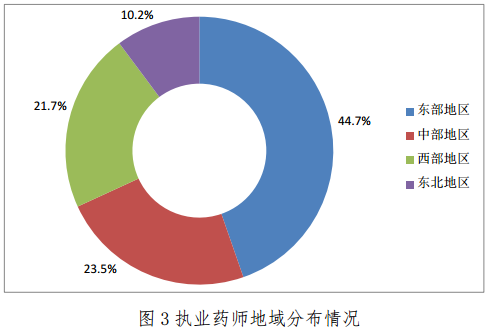 截止到2017年2月28日全國執(zhí)業(yè)藥師注冊人數(shù)已突破35萬人