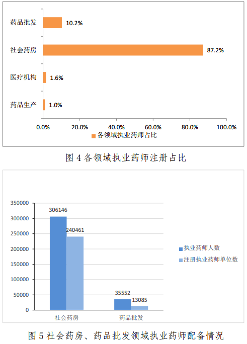 截止到2017年2月28日全國執(zhí)業(yè)藥師注冊人數(shù)已突破35萬人