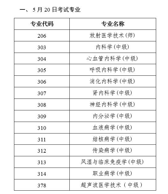 2017年衛(wèi)生資格考試人機考試具體日期