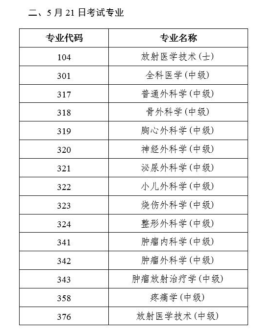 2017年衛(wèi)生資格考試人機考試具體日期