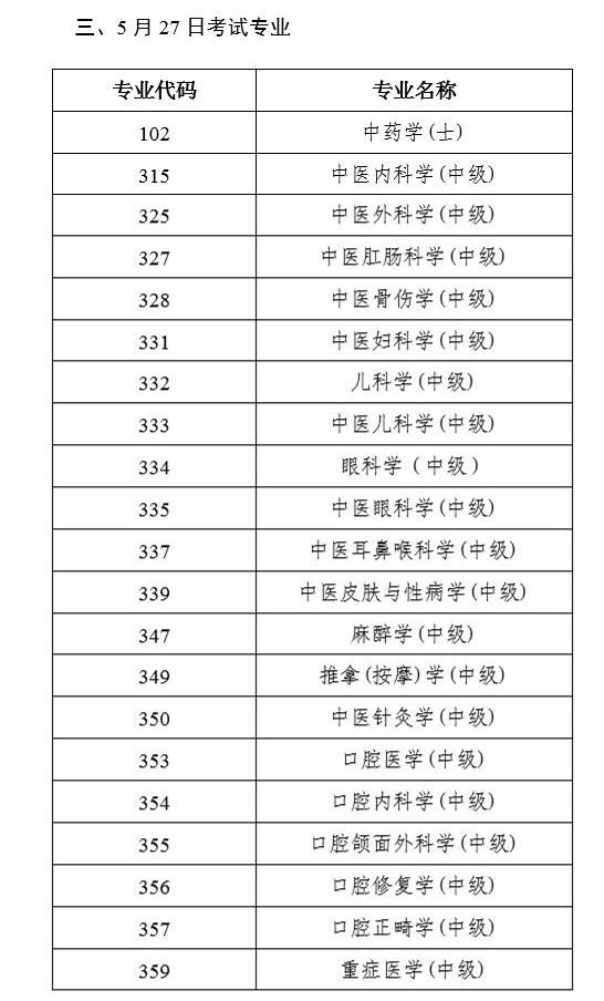 2017年衛(wèi)生資格考試人機考試具體日期