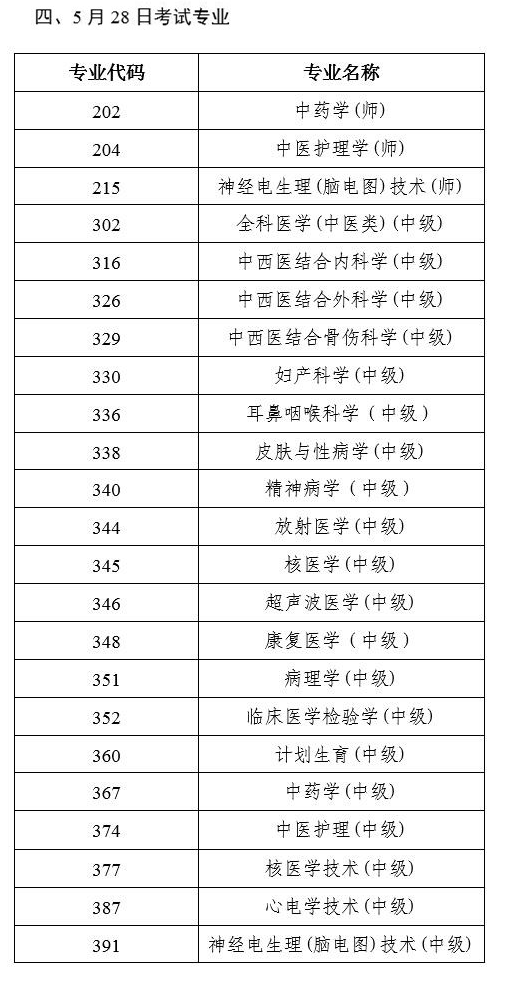 2017年衛(wèi)生資格考試人機考試具體日期